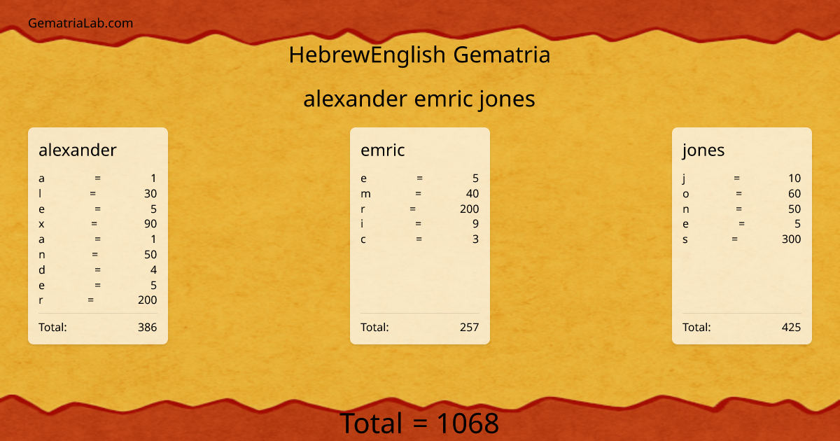 alexander emric jones in hebrewEnglish Gematria